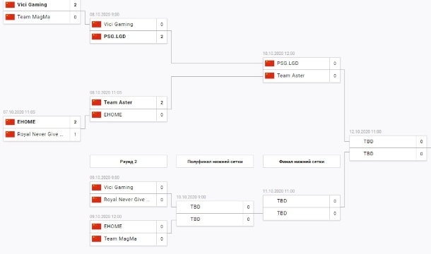 PSG.LGD и Team Aster сыграют в финале виннеров OGA Dota PIT Season 3